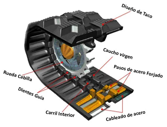 trabber-esquema-cadena-goma